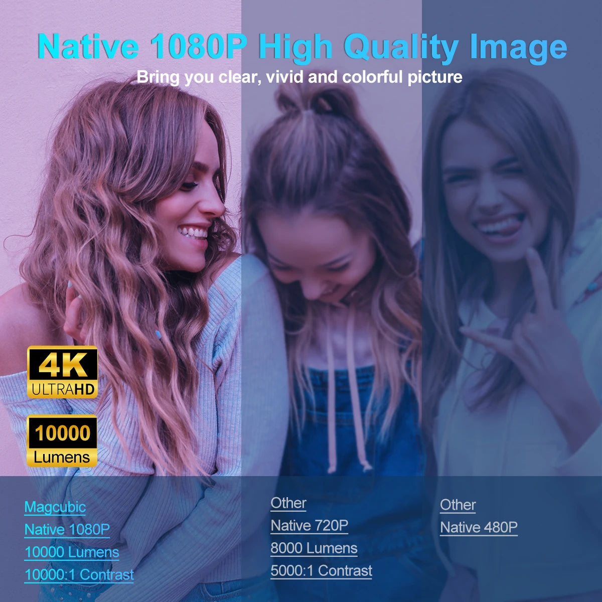 Magcubic  HY320 Android11 4K HD Projector WiFi6 Allwinner H713 390ANSI BT5.0 1920*1080P Outdoor portable projetor Upgrated HY300